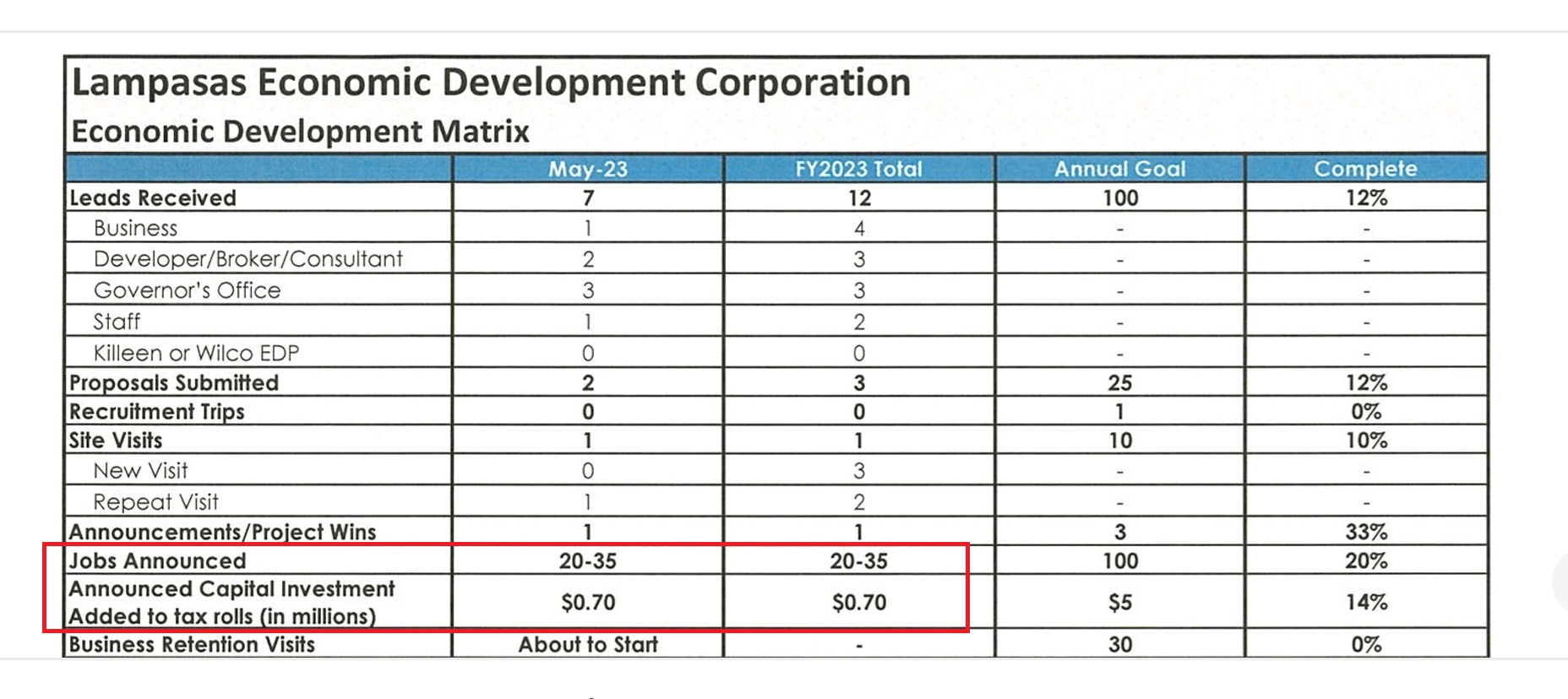 Ledc Model Weird New Metric Showed Up In The LEDC Packet Recently. – Clayton ...